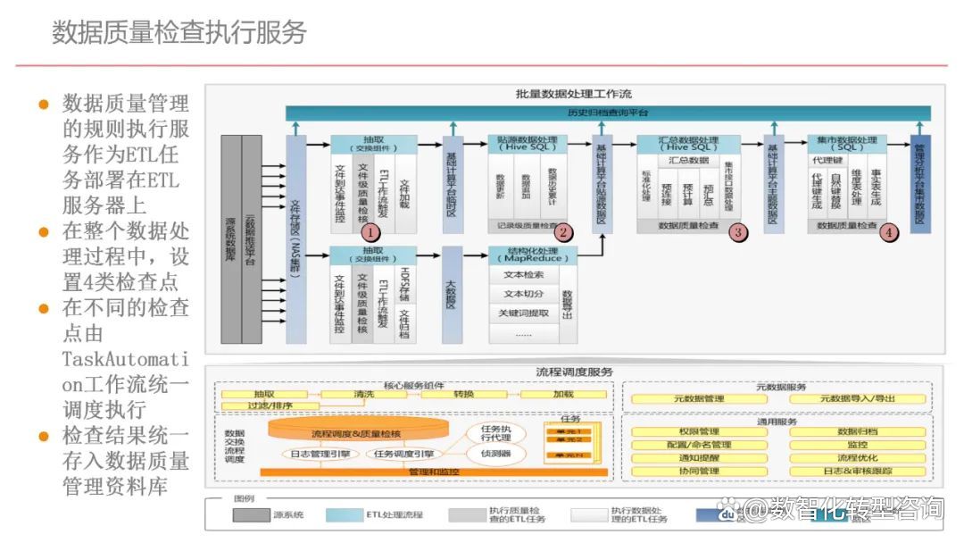 企业顶层设计案例(企业顶层设计的方法和要点,必要性)潮州市
