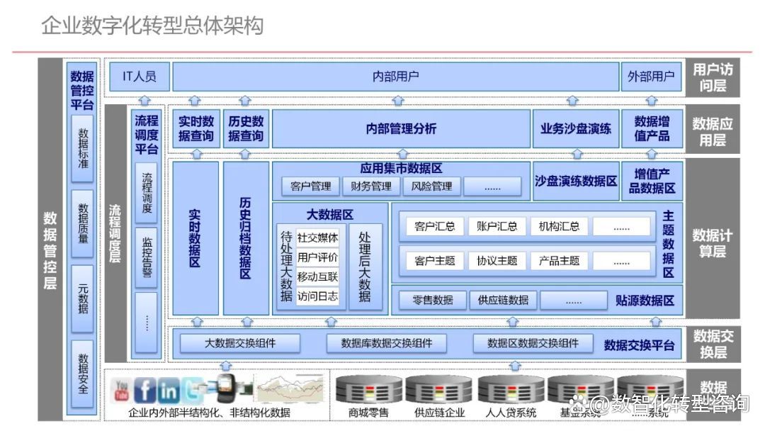 企业顶层设计案例(企业顶层设计案例范文)潮州市
