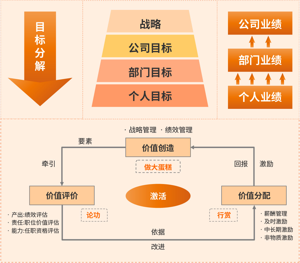 战略架构设计服务(战略架构师是做什么的)潮州市