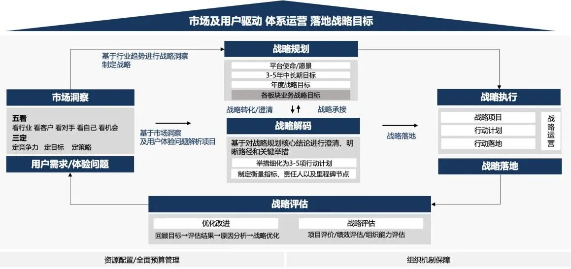 企业战略诊断(企业战略管理咨询与诊断的内容主要包括)潮州市