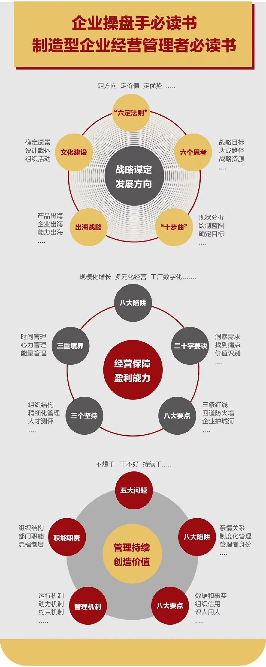 企业战略诊断(企业战略管理咨询与诊断的内容主要包括)潮州市