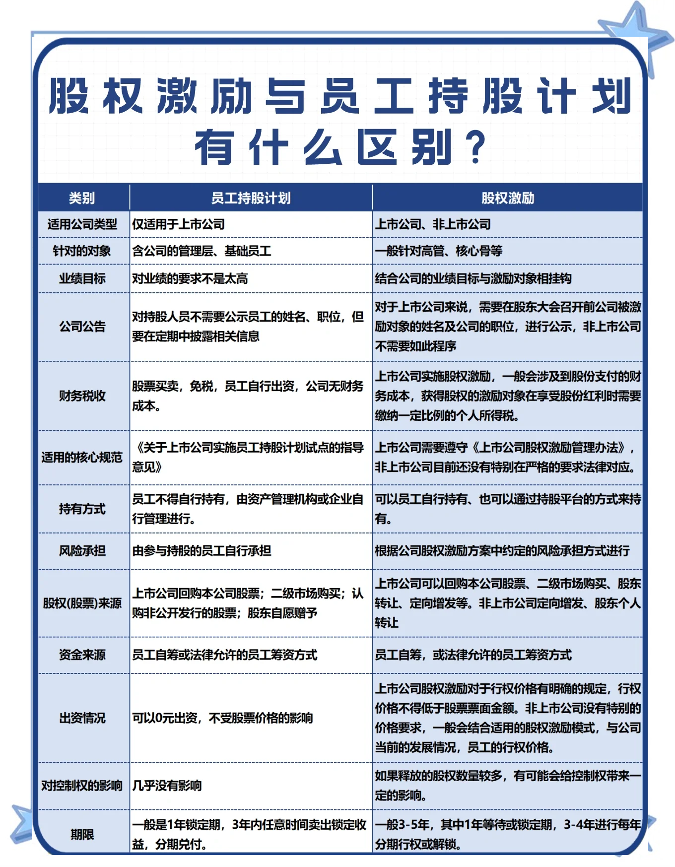 股权激励方案回购(用于股权激励的股份回购多久转销)潮州市