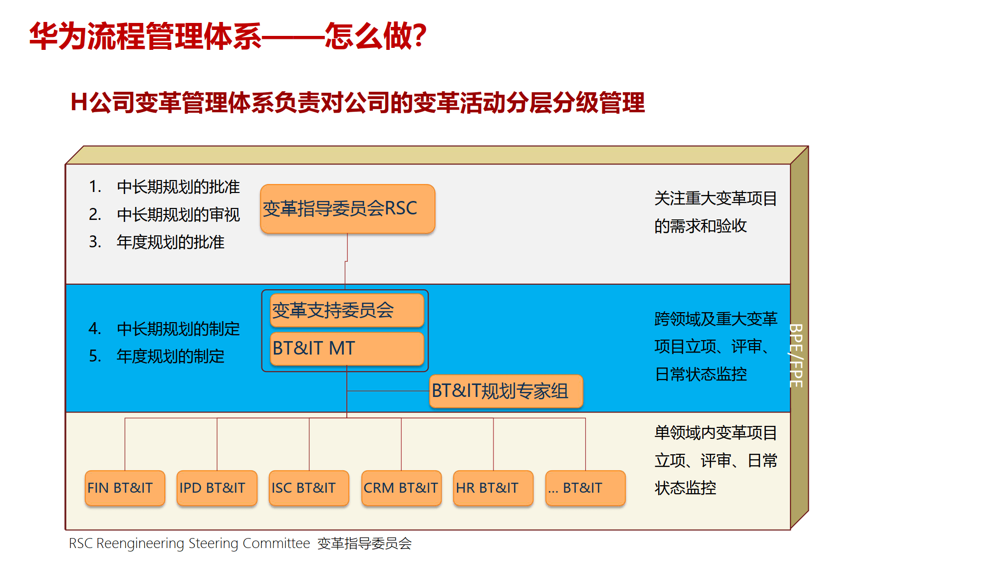 组织变革项目管理(组织变革的类型目标与内容)潮州市