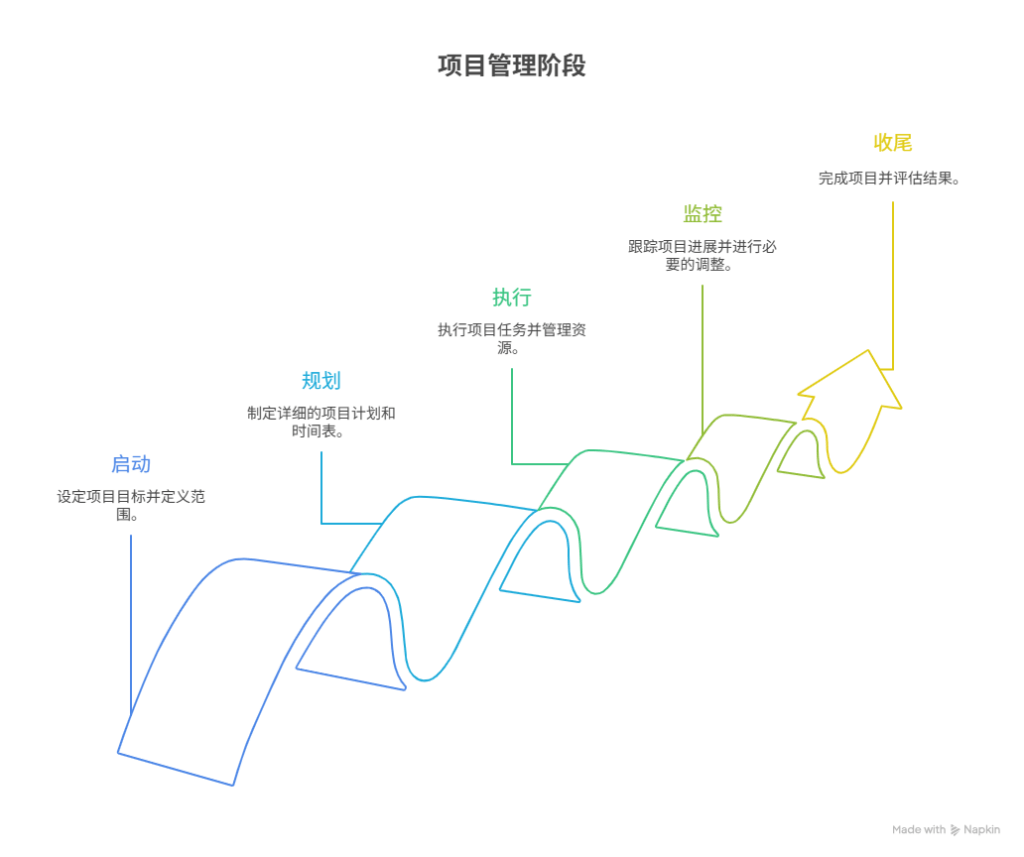 组织变革项目管理(组织变革的类型目标与内容)潮州市