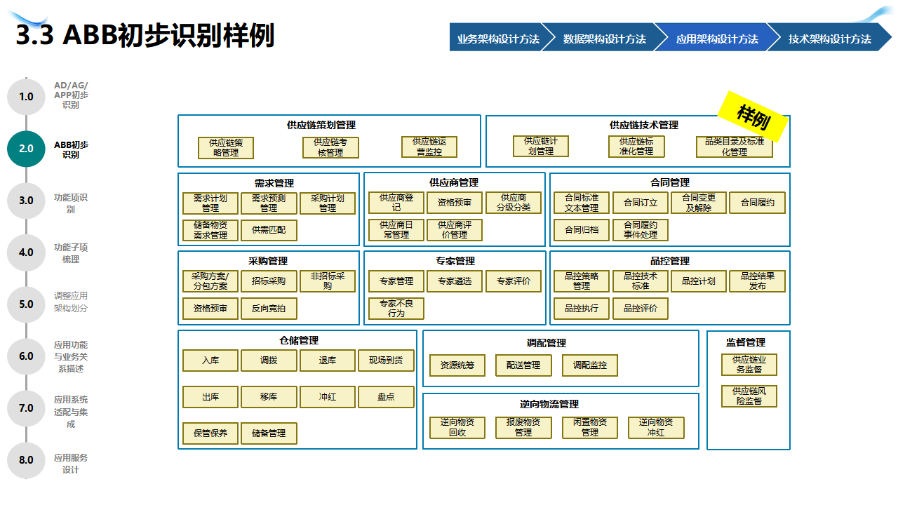 企业战略架构设计(企业战略管理框架体系)潮州市